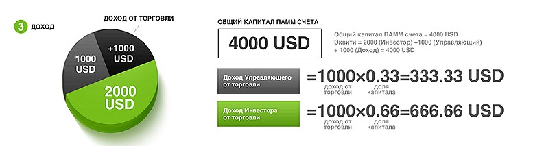 Инвестирование